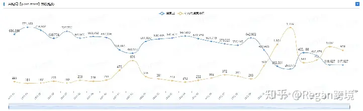 日出2W美刀！亚马逊旺季秒杀全流程