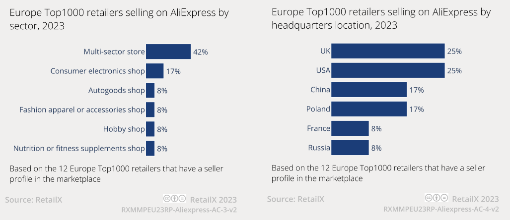 除了亚马逊，2024欧洲市场还有哪些平台值得关注？