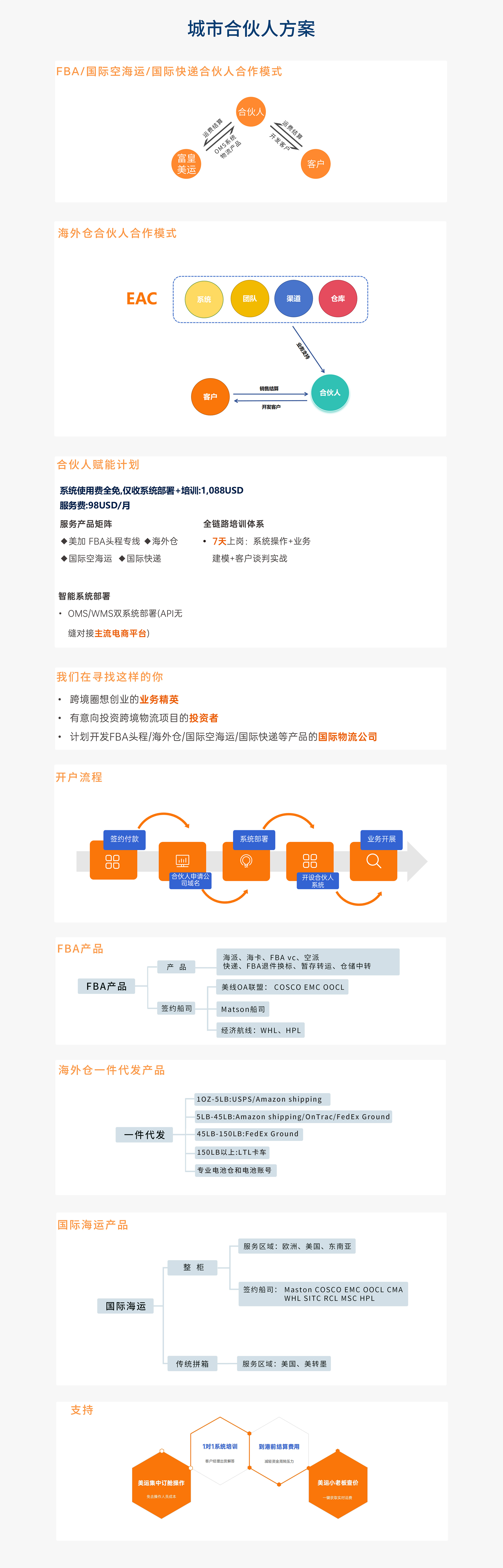 美运合伙人